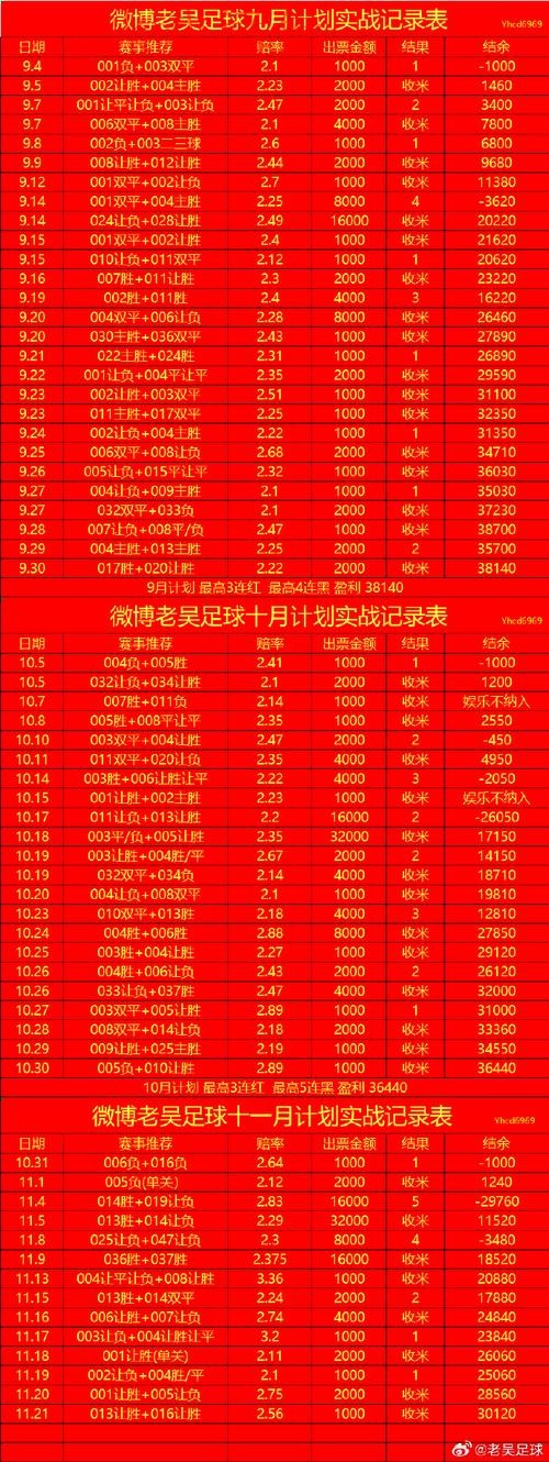 世界杯盘口实时最佳 世界杯盘口实时最佳