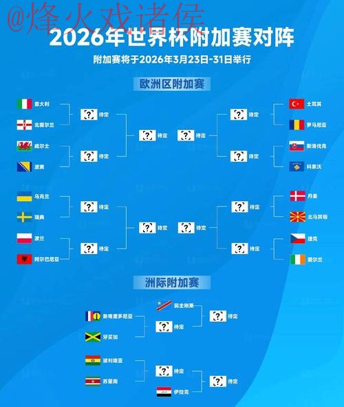 2026世界杯比分分析官方 2026世界杯比分分析官方