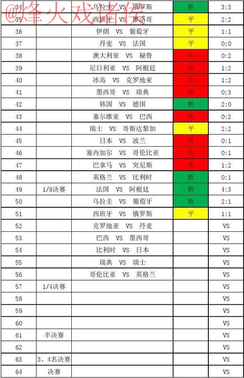 世界杯比分网站全站 世界杯比分网站全站