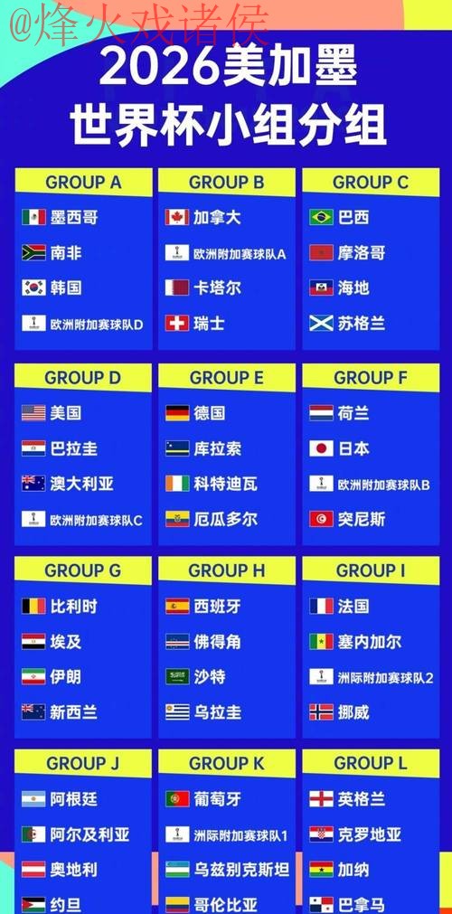 2026世界杯预测最新全站 2026世界杯预测最新全站