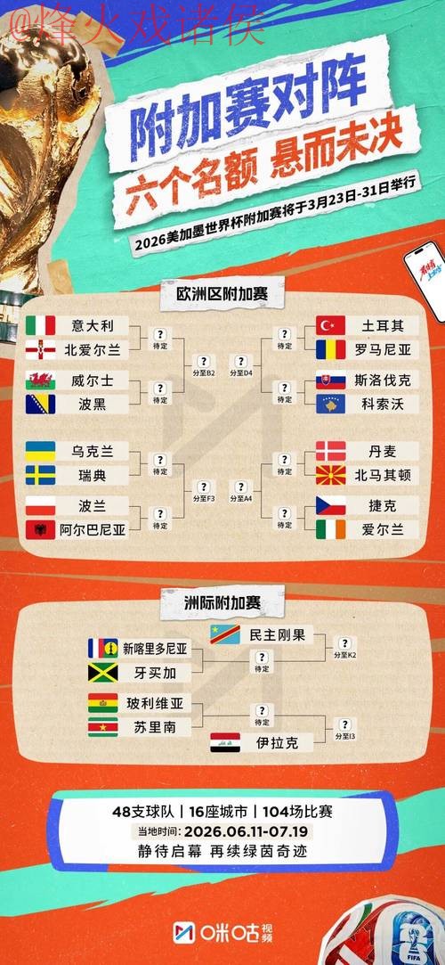 2026世界杯预测最新全站 2026世界杯预测最新全站