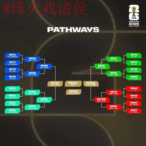 2026世界杯竞猜网页版热门 2026世界杯竞猜网页版热门
