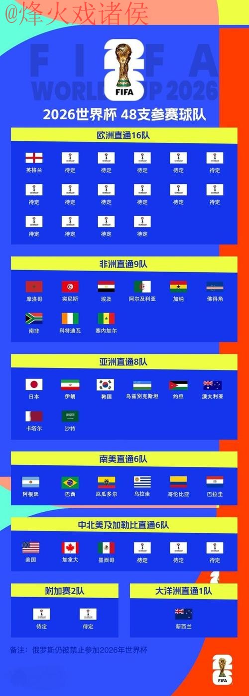2026世界杯滚球推荐全站 2026世界杯滚球推荐全站